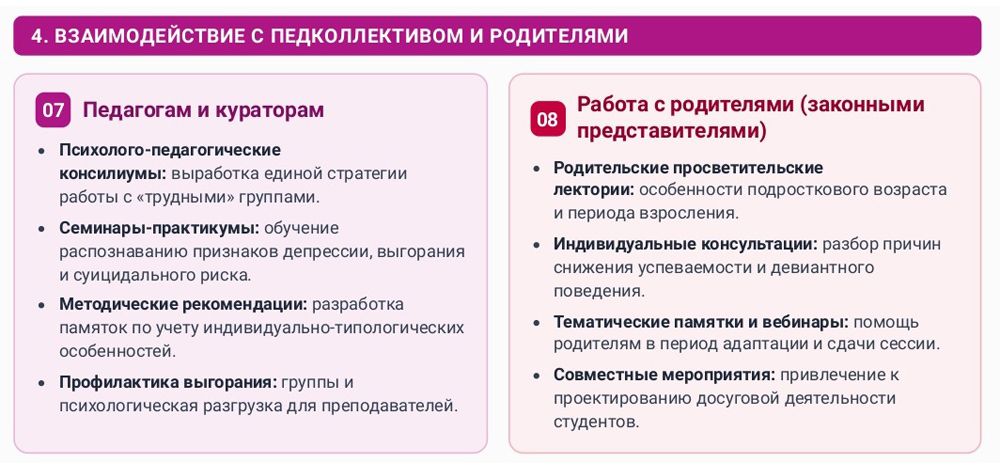 Взаимодействие с педколлективом и родителями студентов СПО